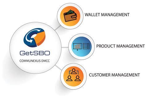 SBO Multipath .
